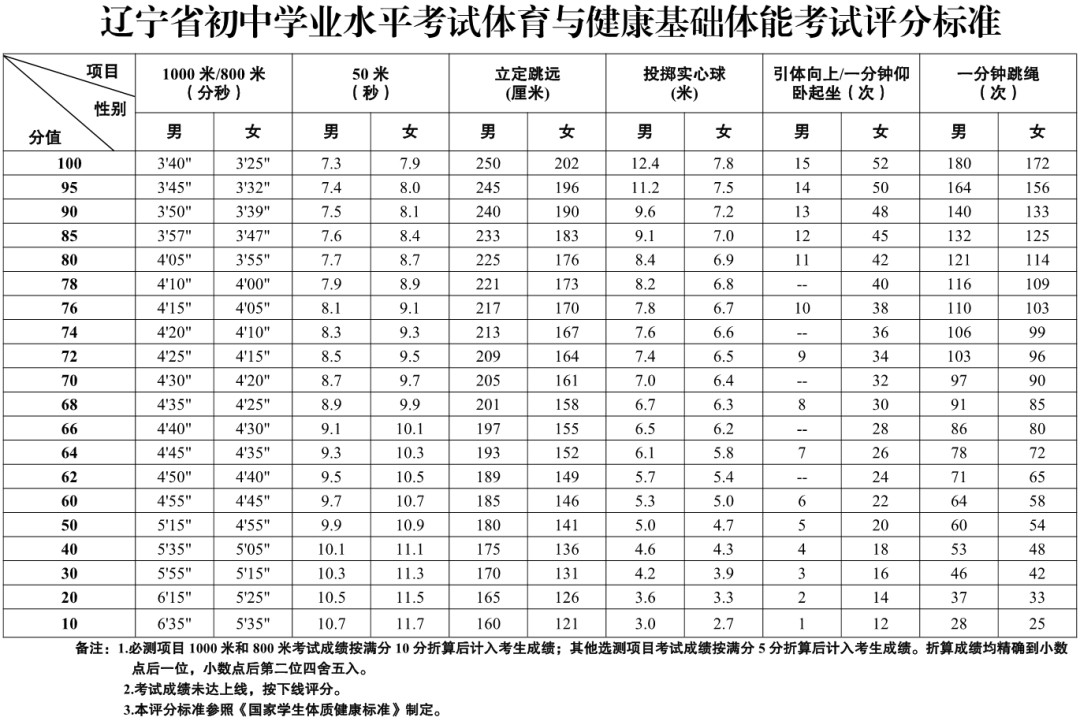 如何制定智能篮球训练计划_1